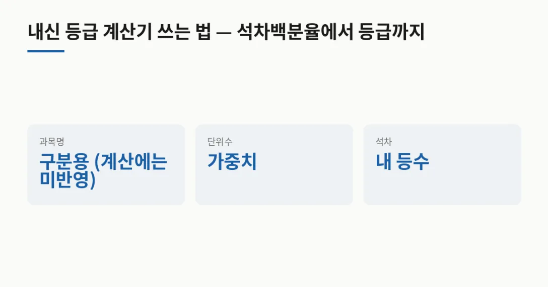 입력 항목 설명 · 과목명 구분용 (계산에는 미반영) · 단위수 가중치