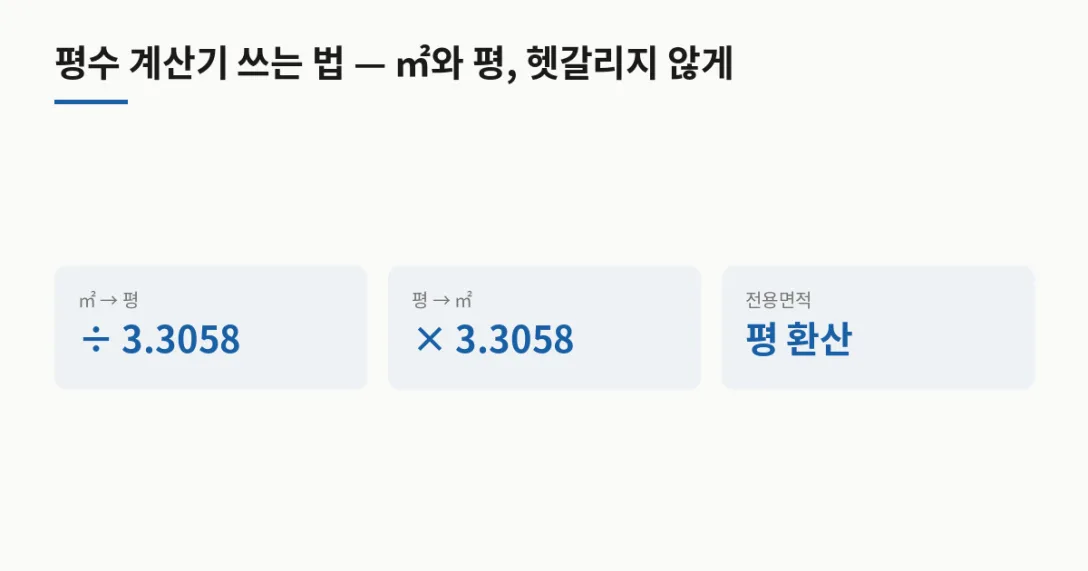 방향 계산 · ㎡ → 평 ÷ 3.3058 · 평 → ㎡ × 3.3058