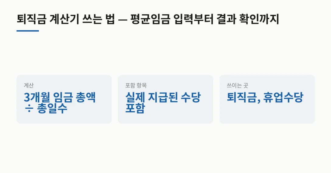구분 평균임금 · 계산 3개월 임금 총액 ÷ 총일수 · 포함 항목 실제 지급된 수당 포함