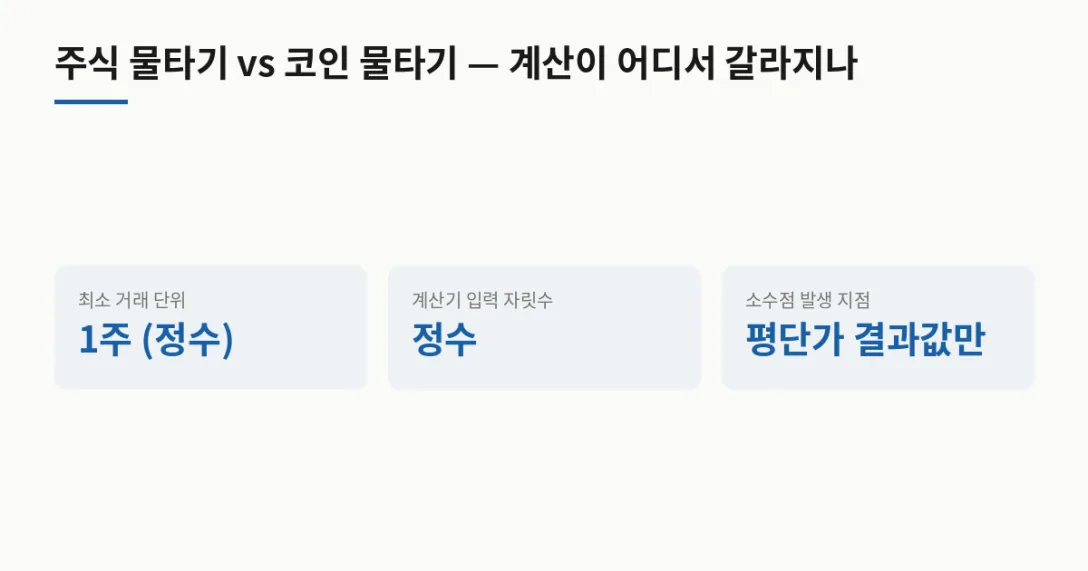 구분 주식 · 최소 거래 단위 1주 (정수) · 계산기 입력 자릿수 정수