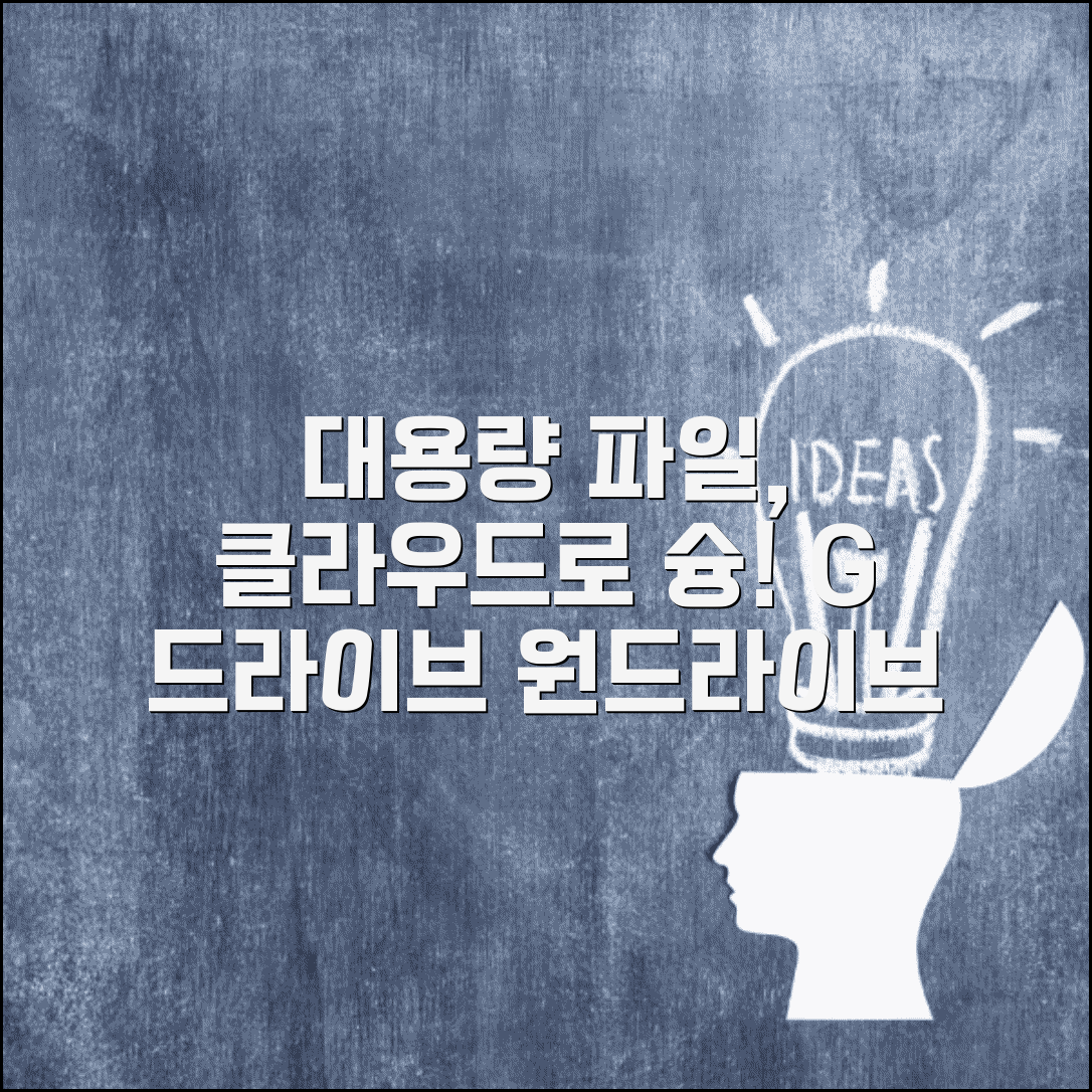 대용량 파일 전송 클라우드 | 구글드라이브 원드라이브 활용