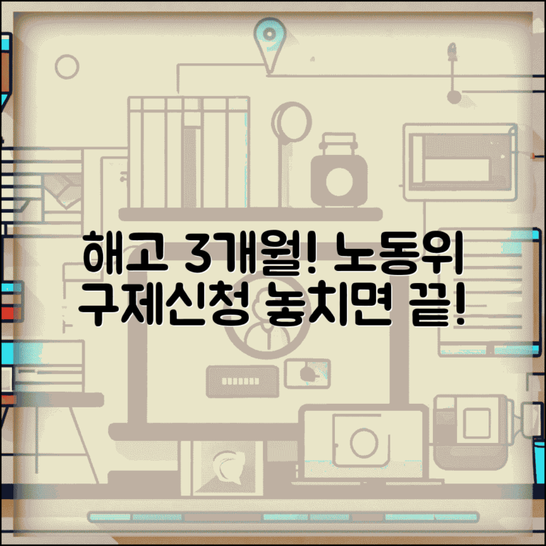 부당해고 구제 신청 기한 3개월 | 부당 해고 노동위원회 구제 신청